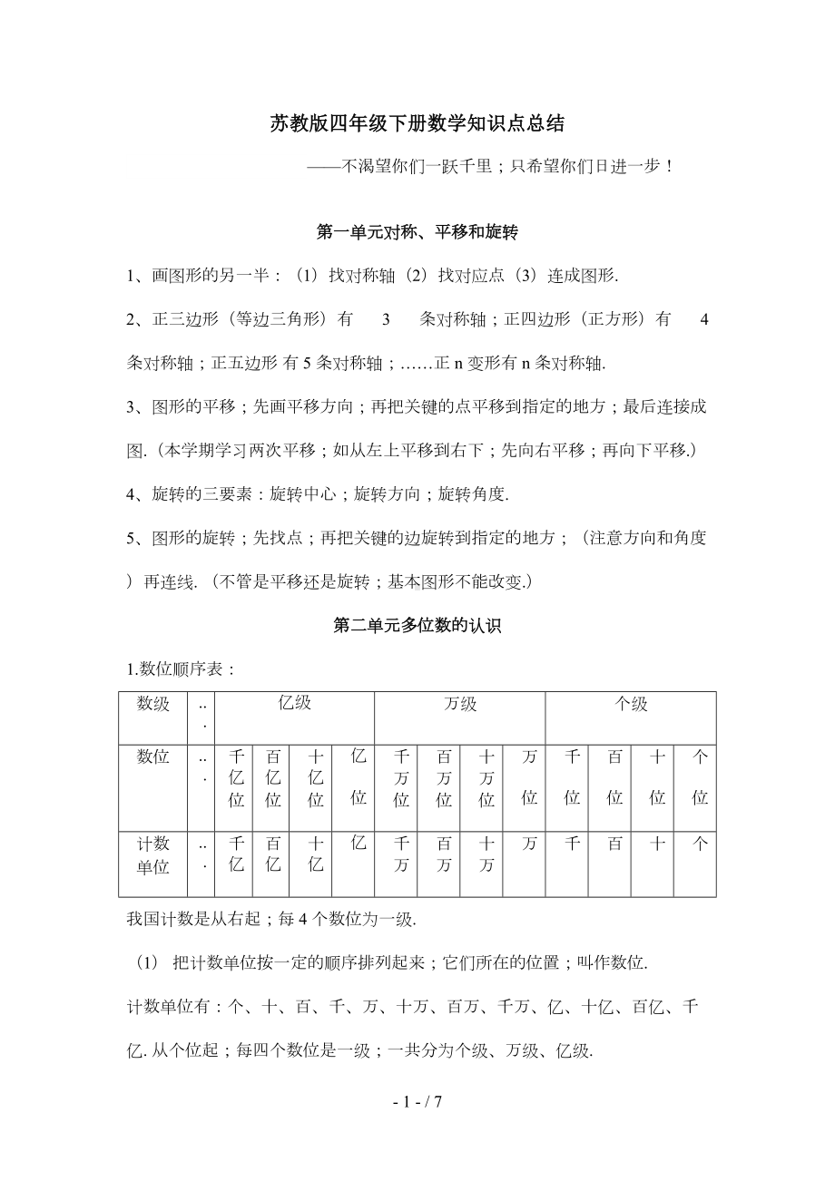 苏教版四年级下册数学知识点总结(DOC 6页).doc_第1页