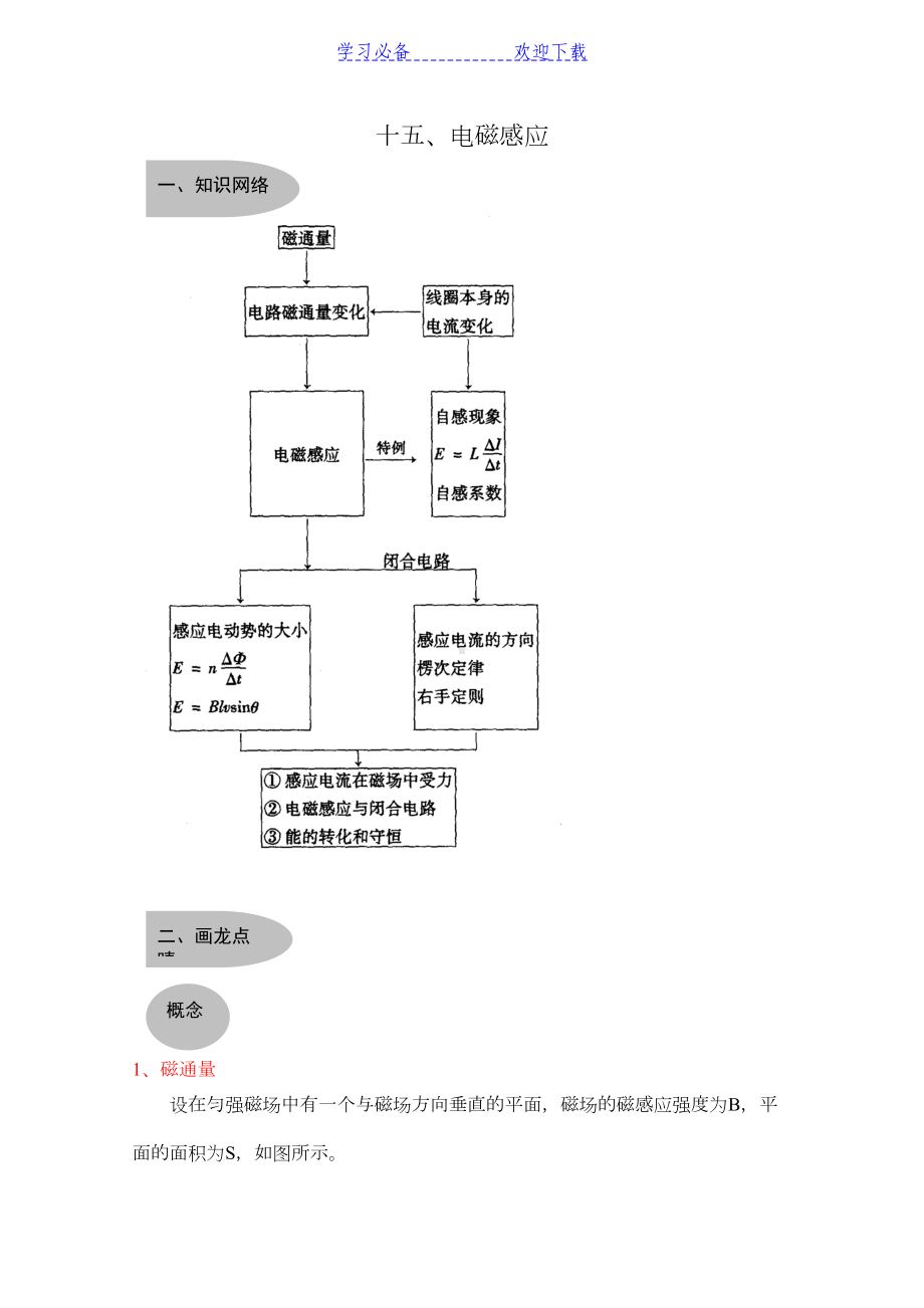 高考物理知识专题整理大全十五：电磁感应(DOC 15页).doc_第1页