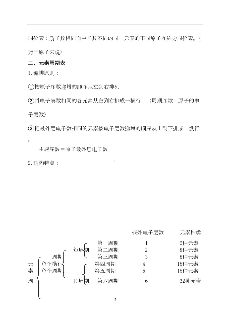 高一化学必修2知识点总结(DOC 17页).doc_第2页