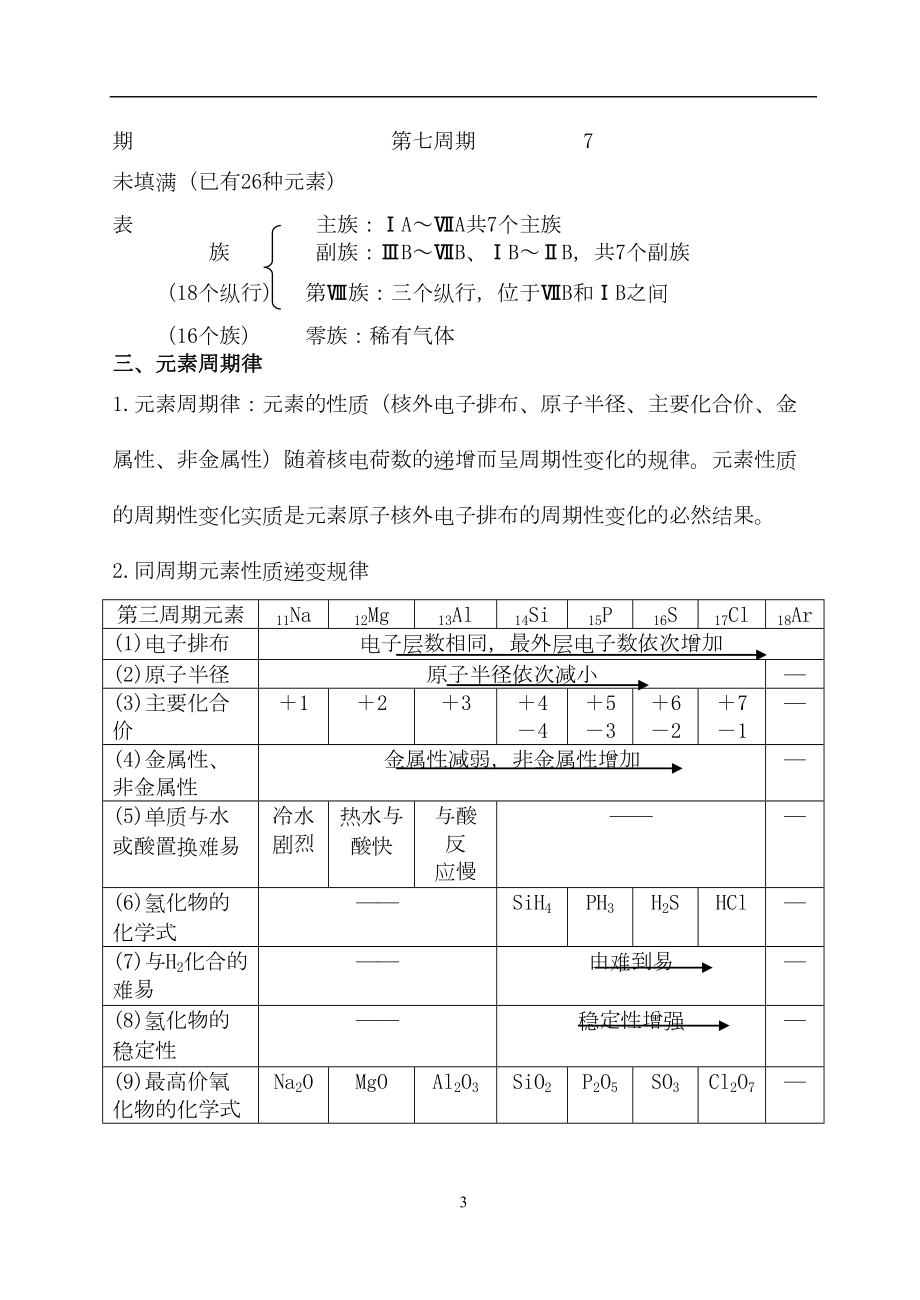 高一化学必修2知识点总结(DOC 17页).doc_第3页