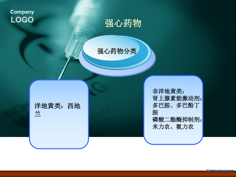 心内科常用药物-1-教学课件.ppt_第3页