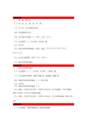 苏教版小学数学目录及知识点(DOC 7页).doc