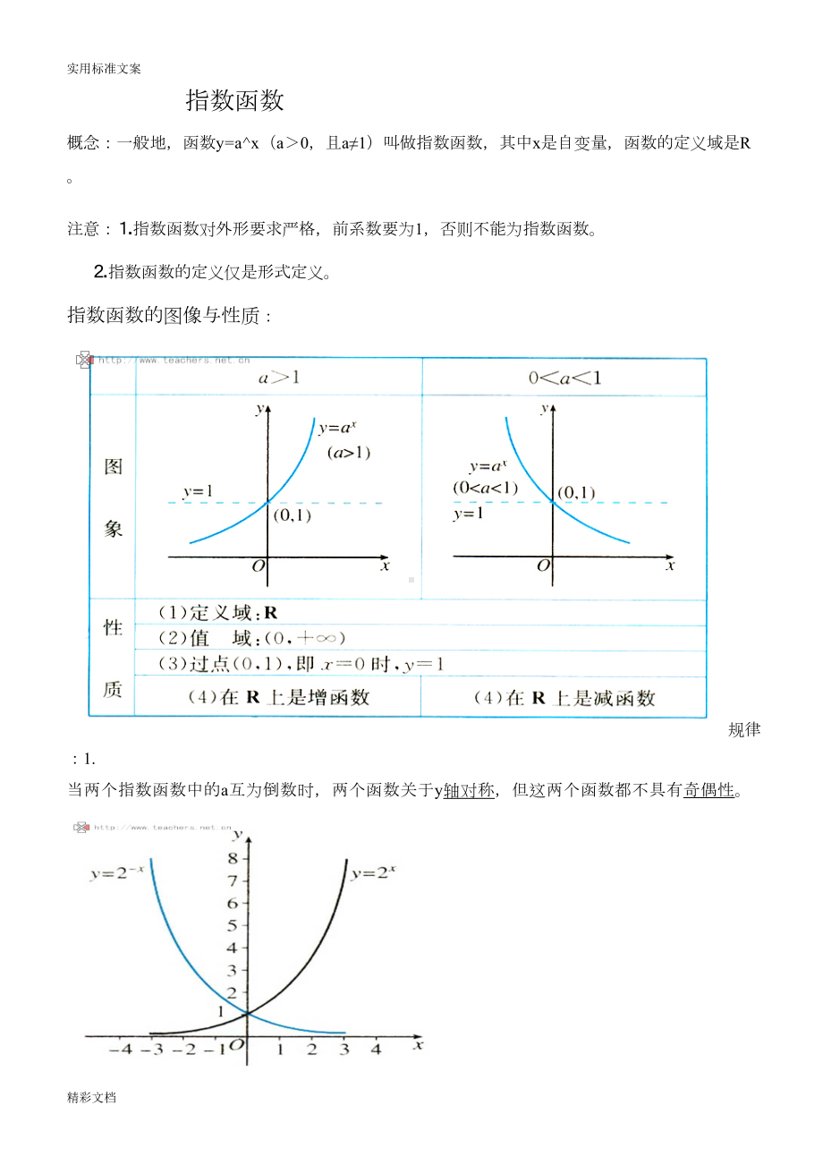 高中的函数图像大全(DOC 9页).doc_第1页