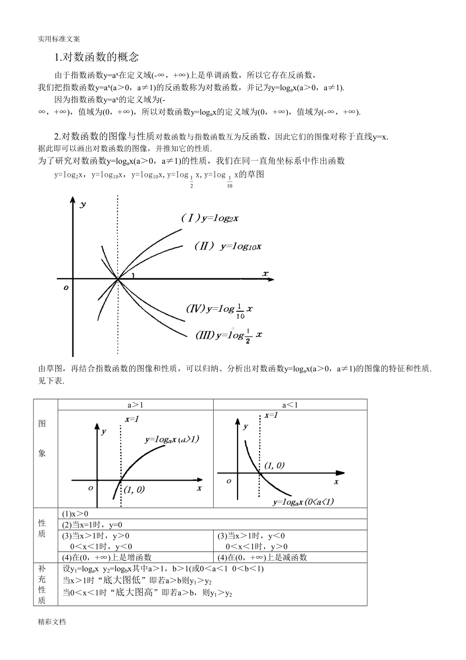 高中的函数图像大全(DOC 9页).doc_第3页