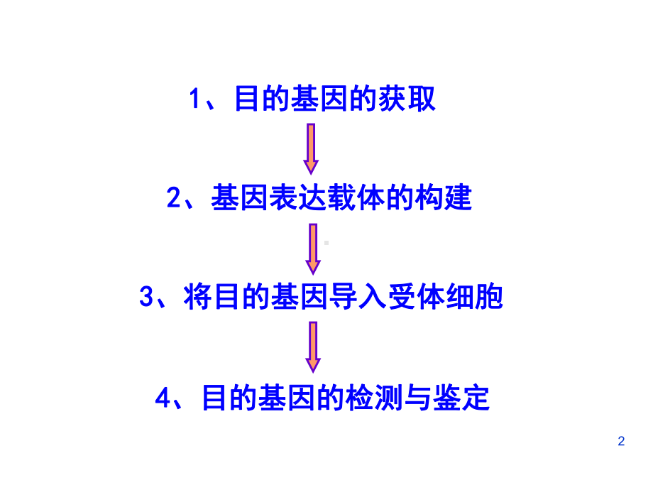 基因工程的基本操作程序-公开课-课件.ppt_第2页