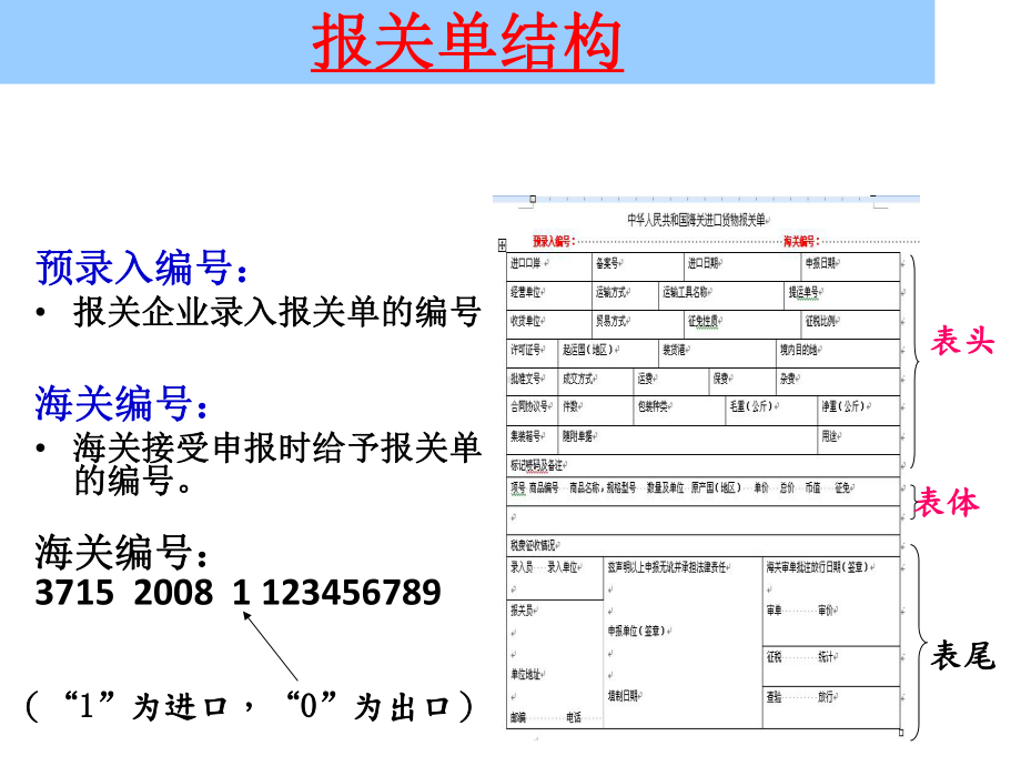 学习情境四报关单填制与改错课件.ppt_第3页