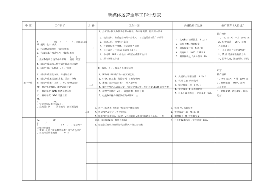 新媒体运营全年工作计划表(DOC 6页).doc_第1页