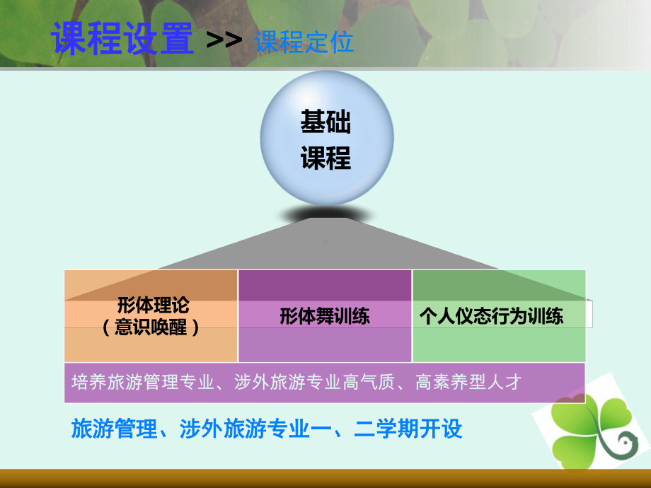 形体礼仪训练说课课件.ppt_第2页