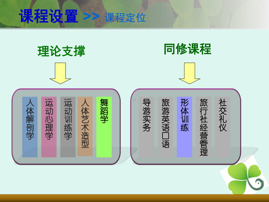 形体礼仪训练说课课件.ppt_第3页