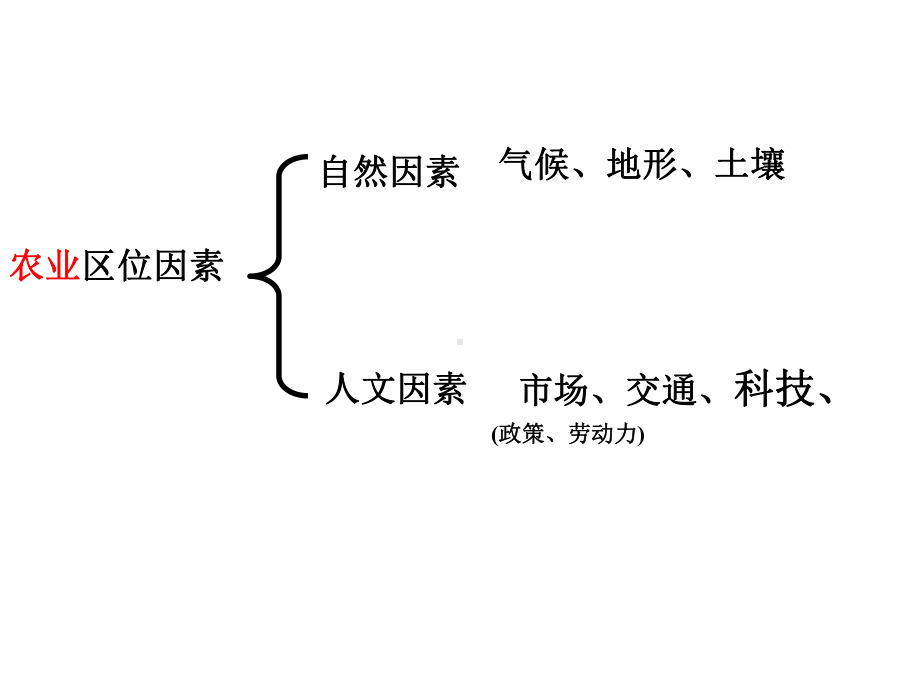 专题23工业.ppt_第3页