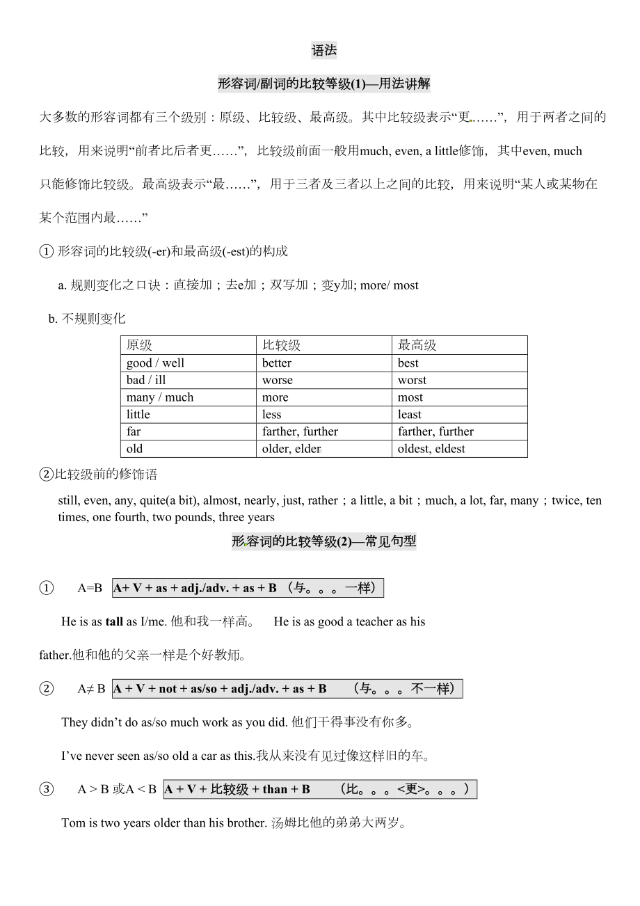 最新苏教译林版8A英语语法总复习整理资料(DOC 6页).doc_第1页