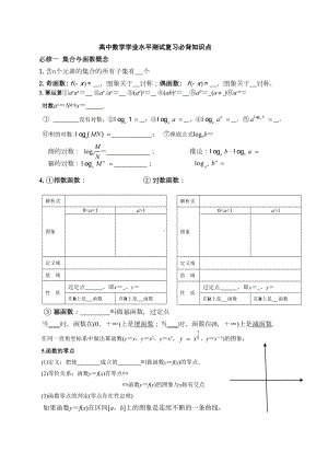 高中数学学业水平测试复习必背知识点(DOC 9页).doc