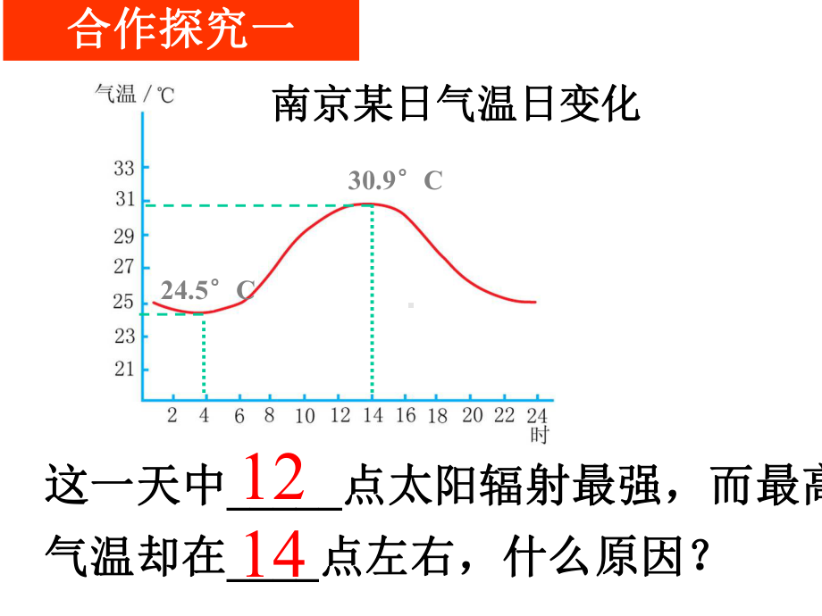 大气的受热过程太阳辐射课件.ppt_第3页