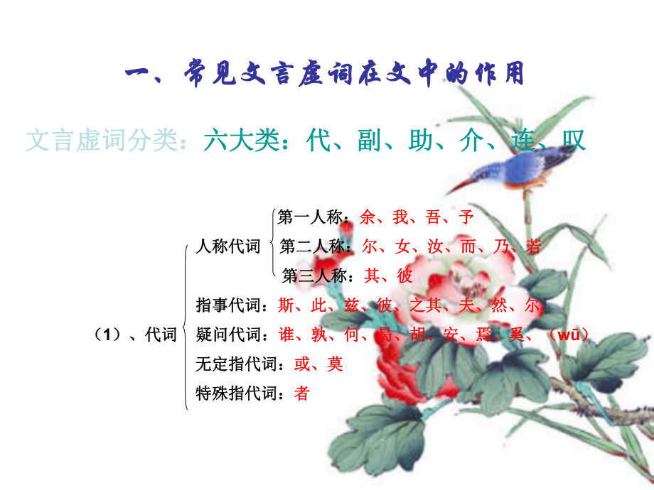 文言文知识点总结课件.ppt_第2页