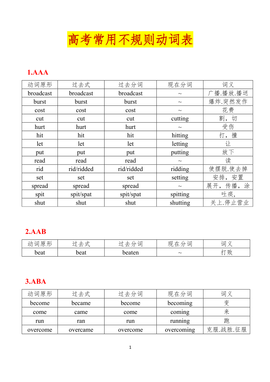 高考英语不规则动词变化表(DOC 7页).doc_第1页