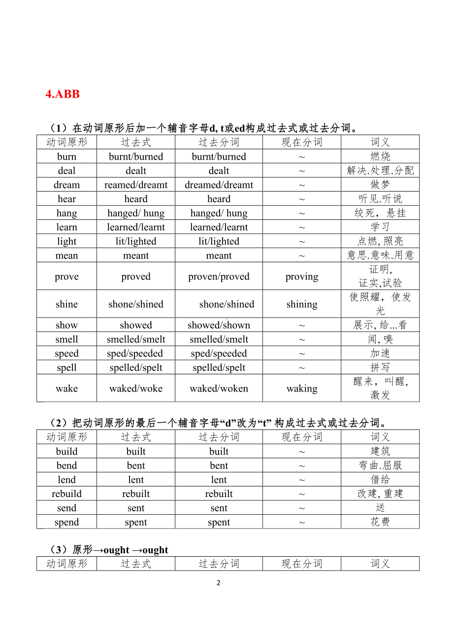 高考英语不规则动词变化表(DOC 7页).doc_第2页