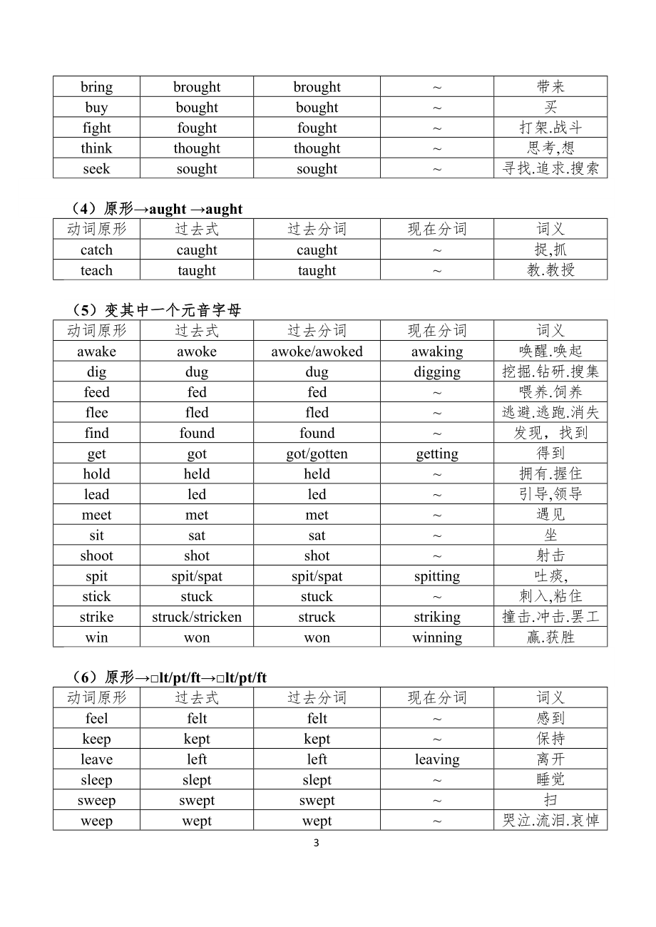 高考英语不规则动词变化表(DOC 7页).doc_第3页