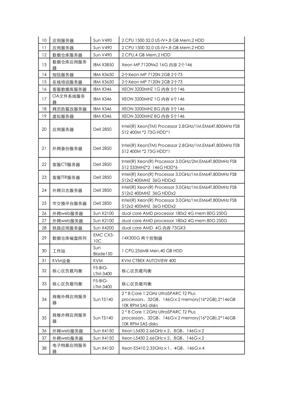 运维外包合同(DOC 11页).docx_第3页