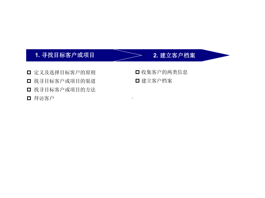 大客户营销六步法课件.ppt_第3页