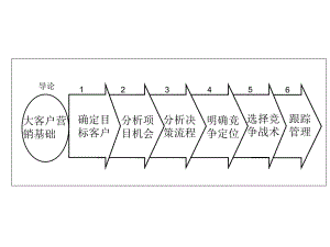 大客户营销六步法课件.ppt