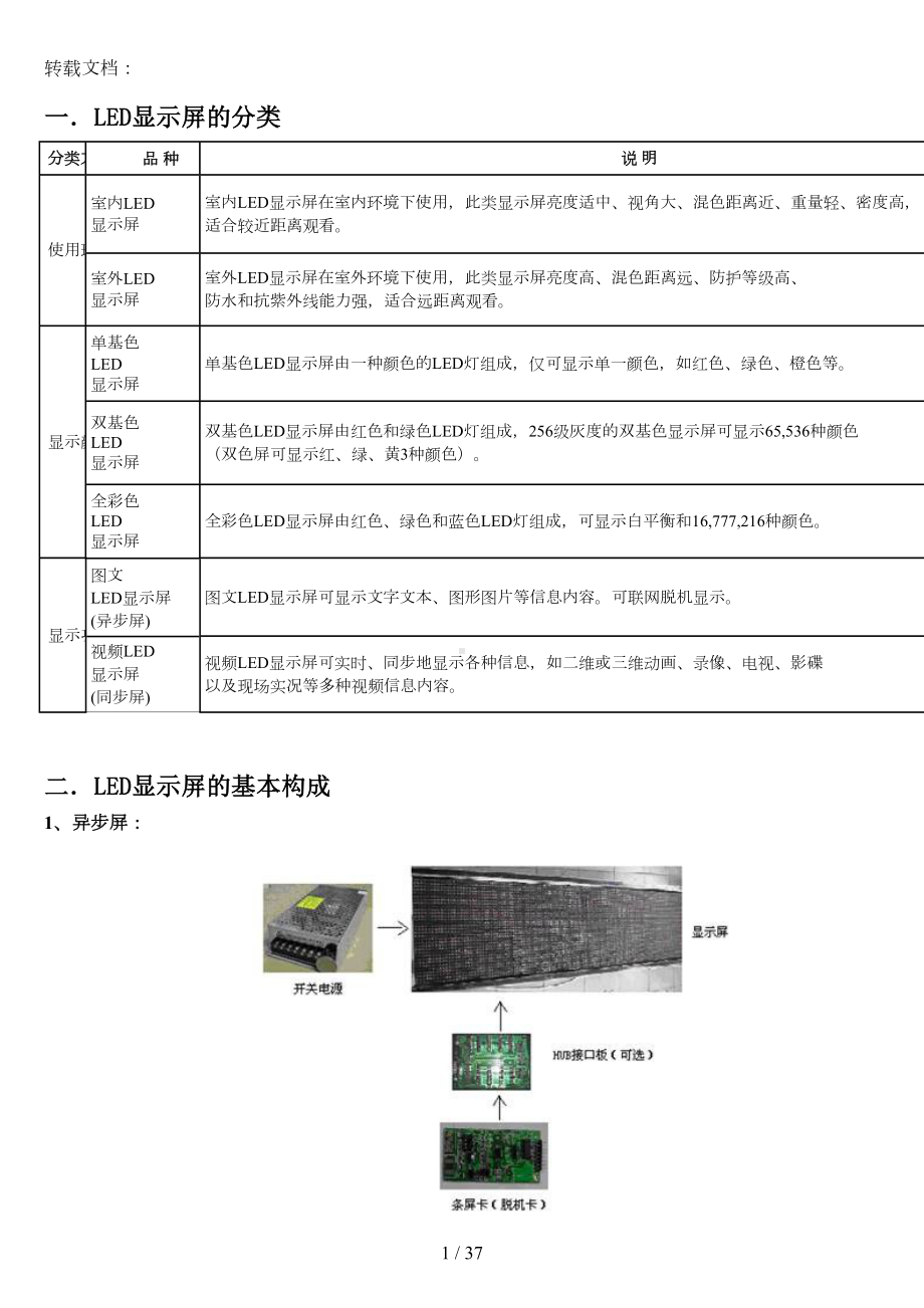 最全的LED显示屏知识汇总(DOC 34页).doc_第1页