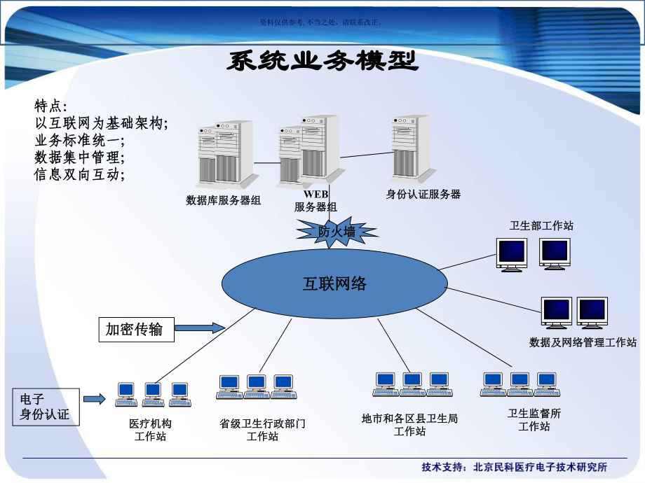 医疗机构注册联网管理系统培训课件.ppt_第2页