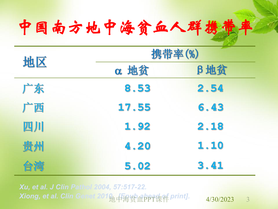 地中海贫血课件培训课件.ppt_第3页