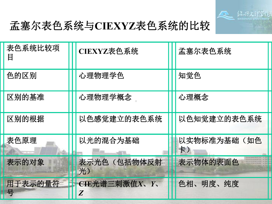 孟塞尔表色系统课件.ppt_第3页