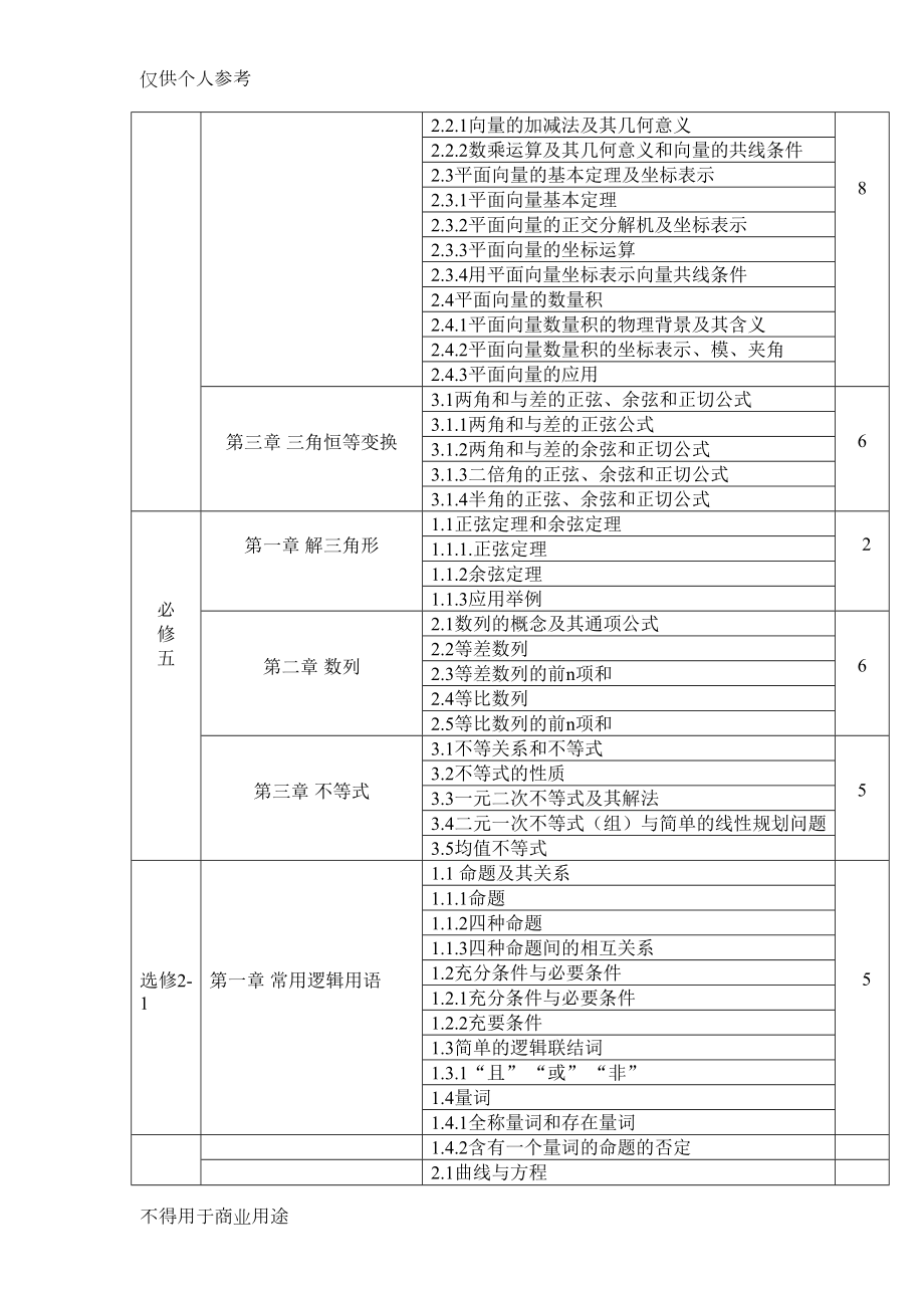 高中数学课程内容大纲(理)(DOC 7页).doc_第3页