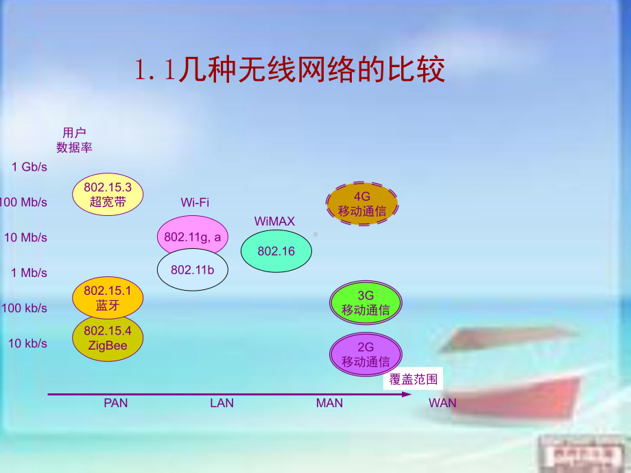 大连职业技术学院校园无线网络建设方案.ppt_第3页