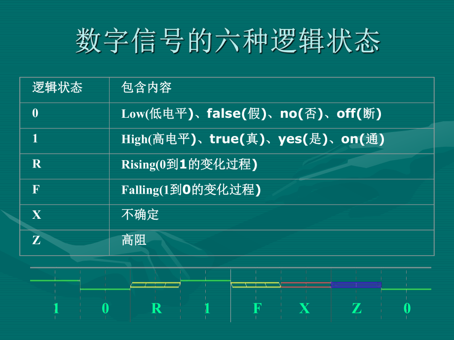 数字电路仿真课件.ppt_第3页