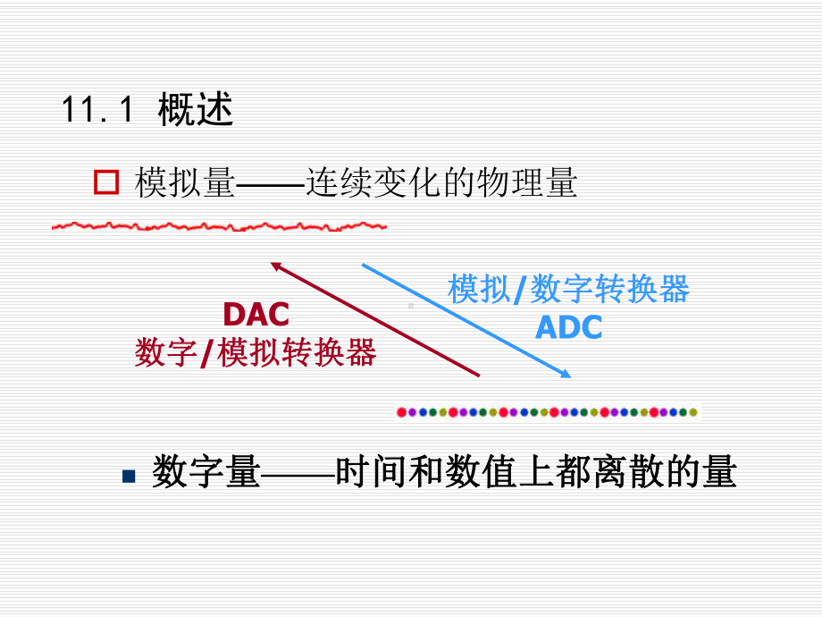 数模(DA)转换课件.ppt_第2页