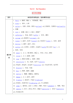 高考英语一轮复习-Unit-4-Earthquakes(讲)(含解析)新人教版必修1(DOC 20页).doc