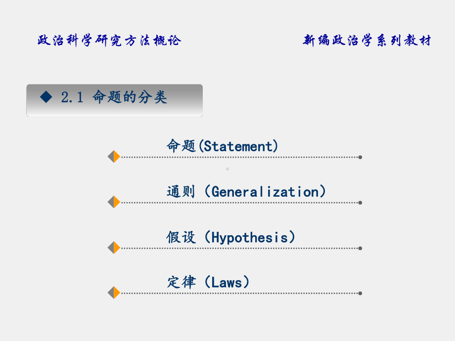 《政治科学研究方法概论》课件第二章.ppt_第2页