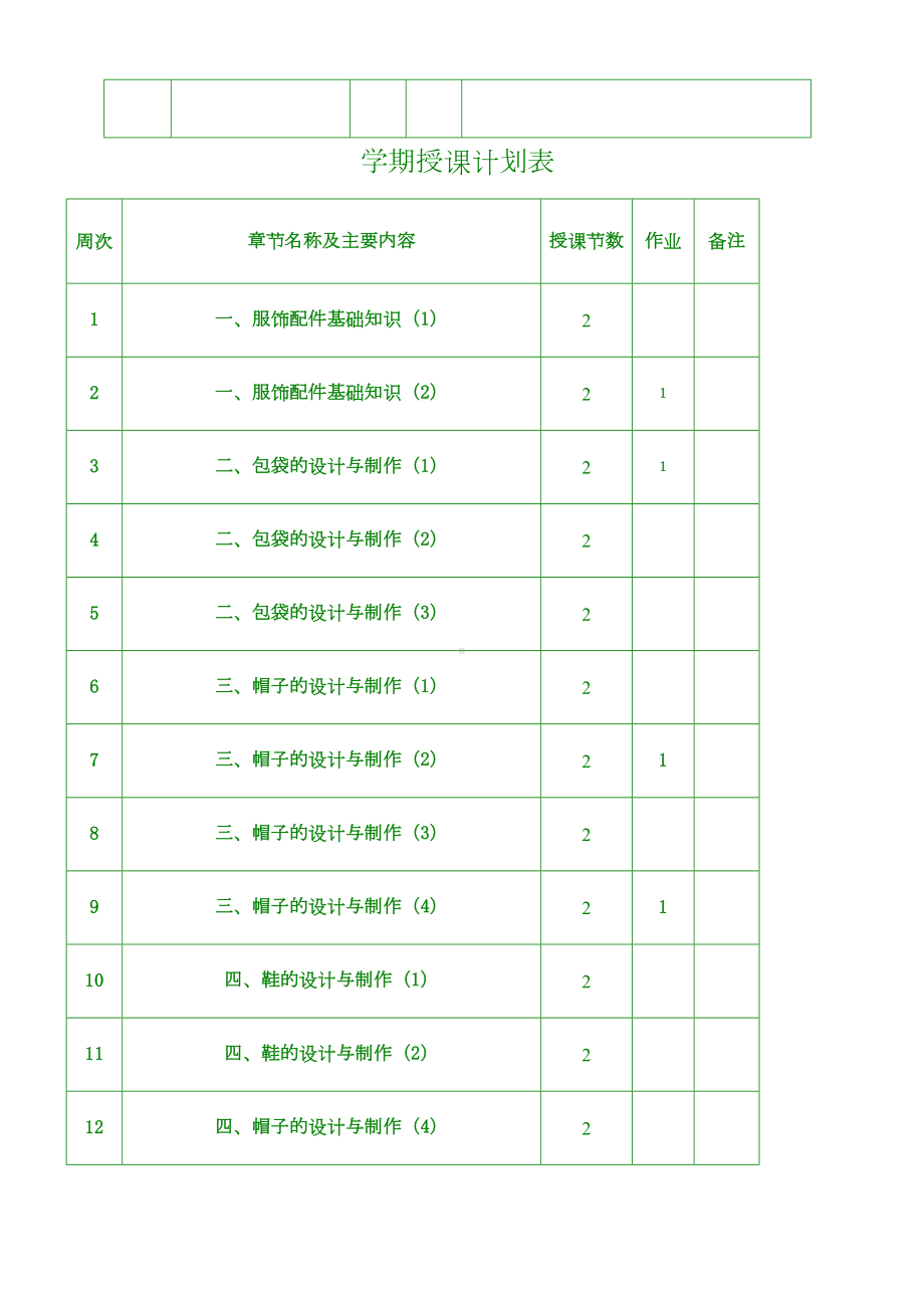 服饰配件设计与制作-帽子教案(DOC 28页).docx_第3页