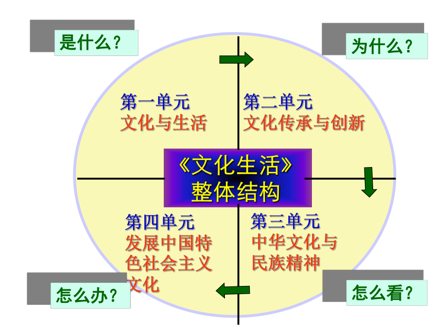 1-1-1体味文化.ppt_第1页