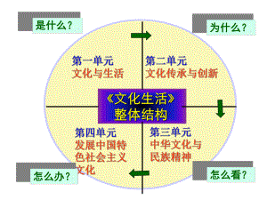 1-1-1体味文化.ppt