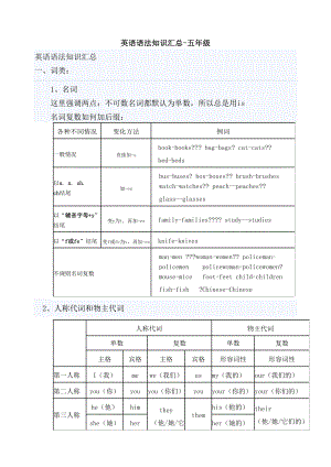 苏教版五年级英语语法知识汇总全)(DOC 9页).docx