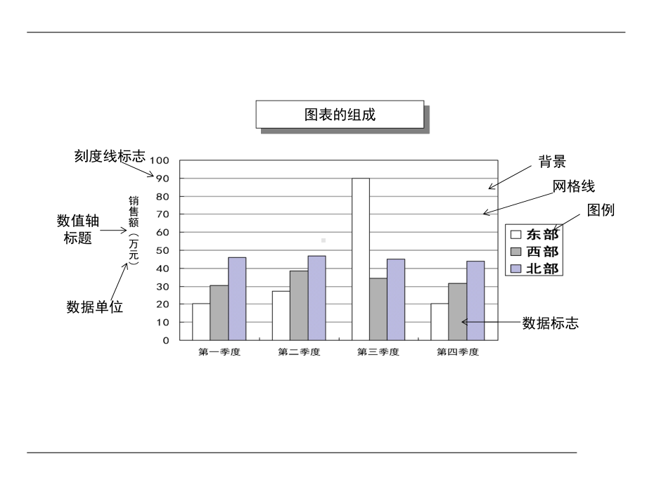 如何利用excel制作图表课件.ppt_第3页