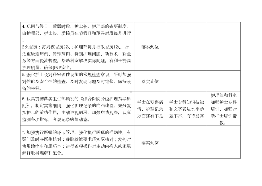 护理工作计划落实情况分析表(DOC 7页).doc_第3页