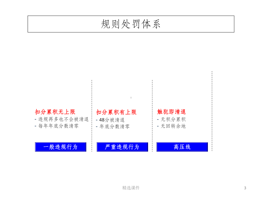 天猫运营策划书(最新版)课件.ppt_第3页