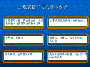 护理记录书写规范课件.ppt