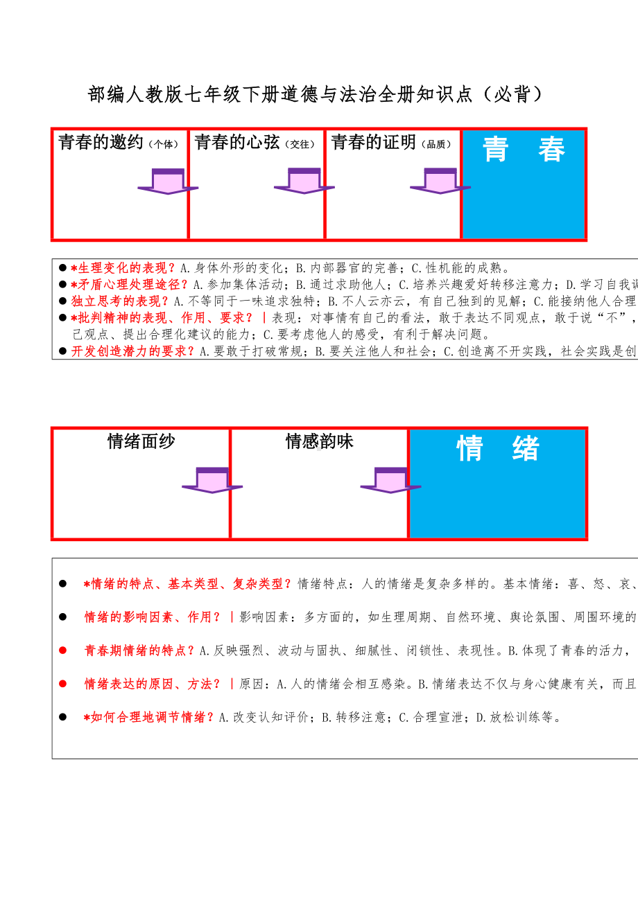 部编人教版七年级下册道德与法治全册知识点(必背)(DOC 3页).docx_第1页