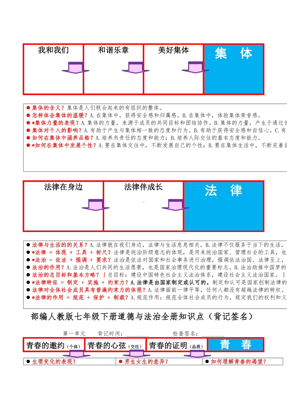 部编人教版七年级下册道德与法治全册知识点(必背)(DOC 3页).docx_第2页