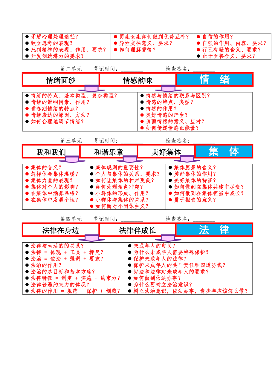 部编人教版七年级下册道德与法治全册知识点(必背)(DOC 3页).docx_第3页