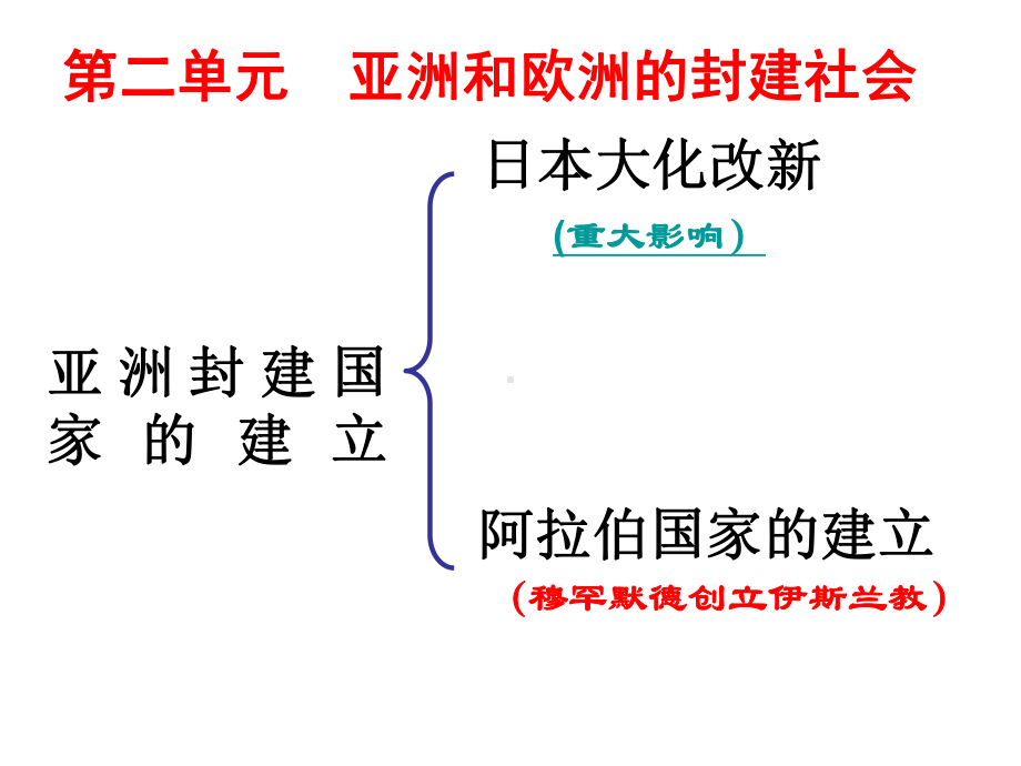 初中世界古代史复习课件.ppt_第2页