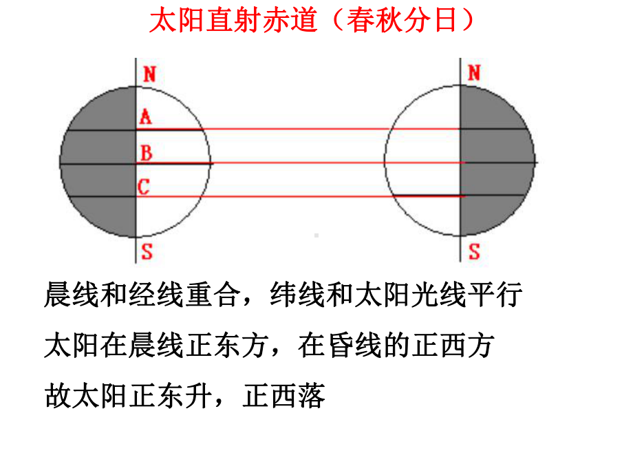 太阳周日视运动专题复习-课件-1.ppt_第3页