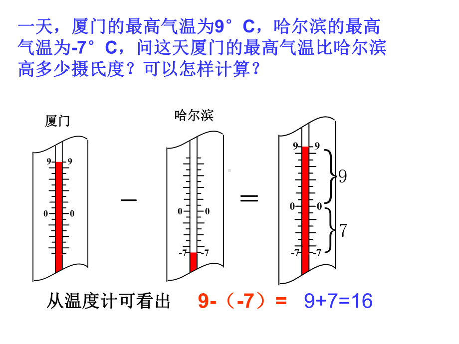 1.3.2 有理数减法-.ppt_第2页