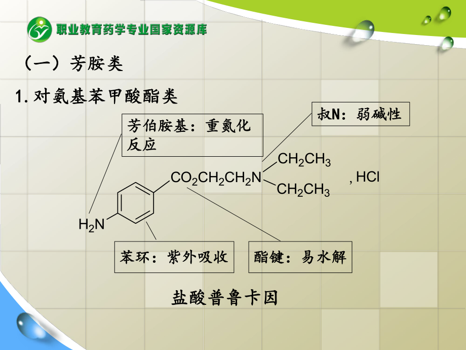 对氨基苯甲酸酯类、酰胺类、苯乙胺类药物的分析课件.ppt_第3页