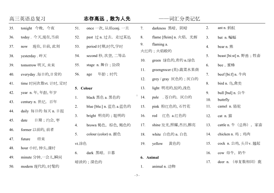 高中英语单词分类记忆资料(DOC 18页).doc_第3页